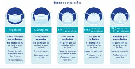 Consejos para la población sobre el nuevo coronavirus: cuándo y cómo usar mascarilla